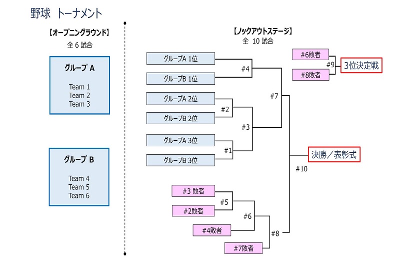 東京オリンピック【野球】テレビ放送日程！出場国・トーナメント表も｜はるママブログ